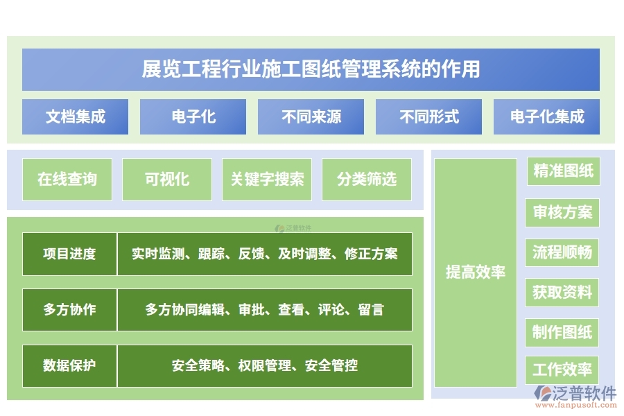 展覽工程行業(yè)施工圖紙管理系統(tǒng)的作用