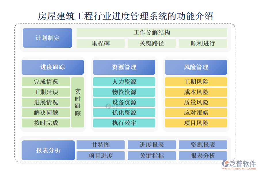 房屋建筑工程行業(yè)進(jìn)度管理系統(tǒng)的功能介紹