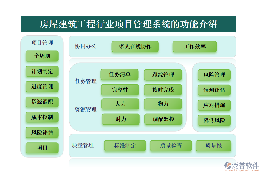 房屋建筑工程行業(yè)項(xiàng)目管理系統(tǒng)的功能介紹