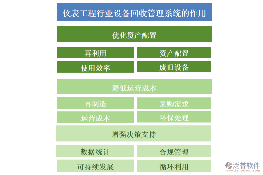 儀表工程行業(yè)設(shè)備回收管理系統(tǒng)的作用