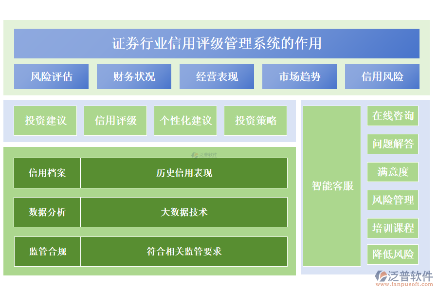 證券行業(yè)信用評級管理系統(tǒng)的作用