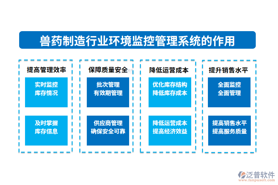 二、獸藥制造行業(yè)環(huán)境監(jiān)控管理系統(tǒng)的作用