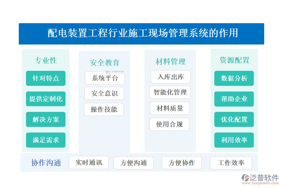 配電裝置工程行業(yè)施工現(xiàn)場管理系統(tǒng)的作用