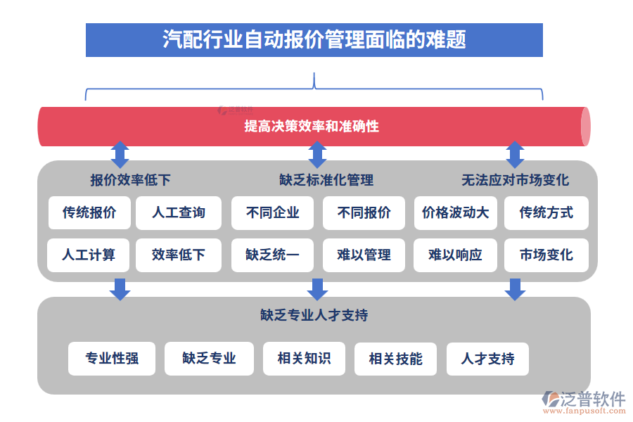 汽配行業(yè)自動(dòng)報(bào)價(jià)管理面臨的難題