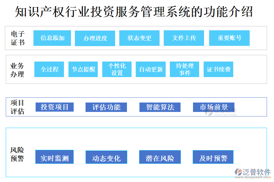 知識產(chǎn)權行業(yè)投資服務管理系統(tǒng)的功能介紹