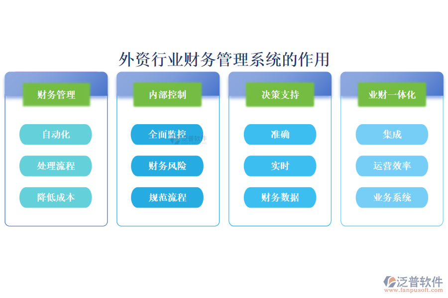 外資行業(yè)財務管理系統(tǒng)的作用