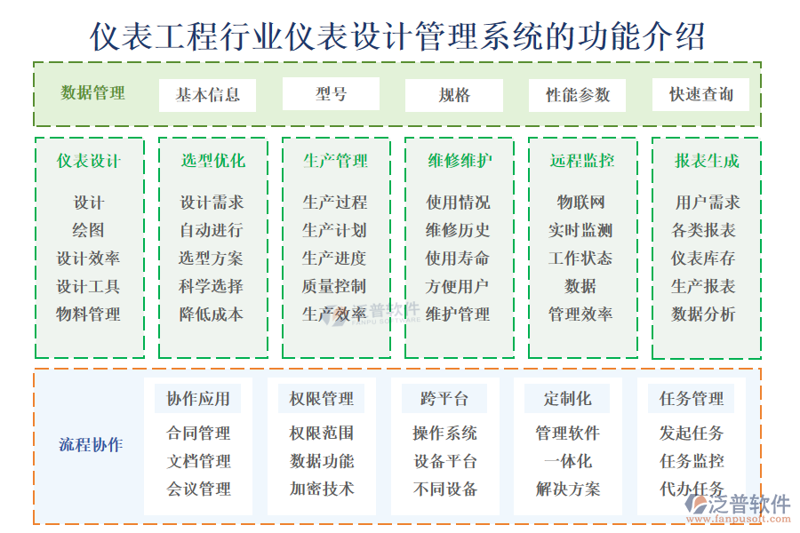 儀表工程行業(yè)儀表設(shè)計(jì)管理系統(tǒng)的功能介紹