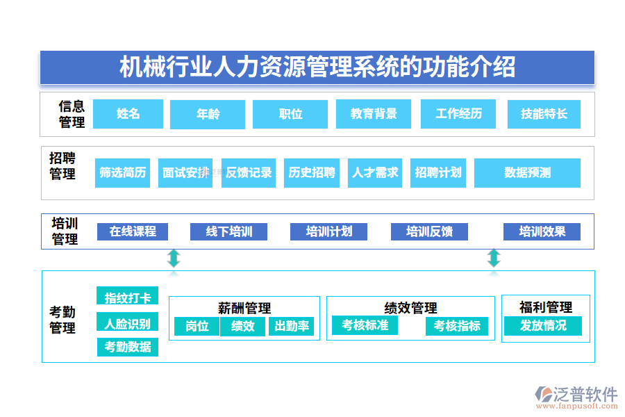 一、機(jī)械行業(yè)人力資源管理系統(tǒng)的功能介紹