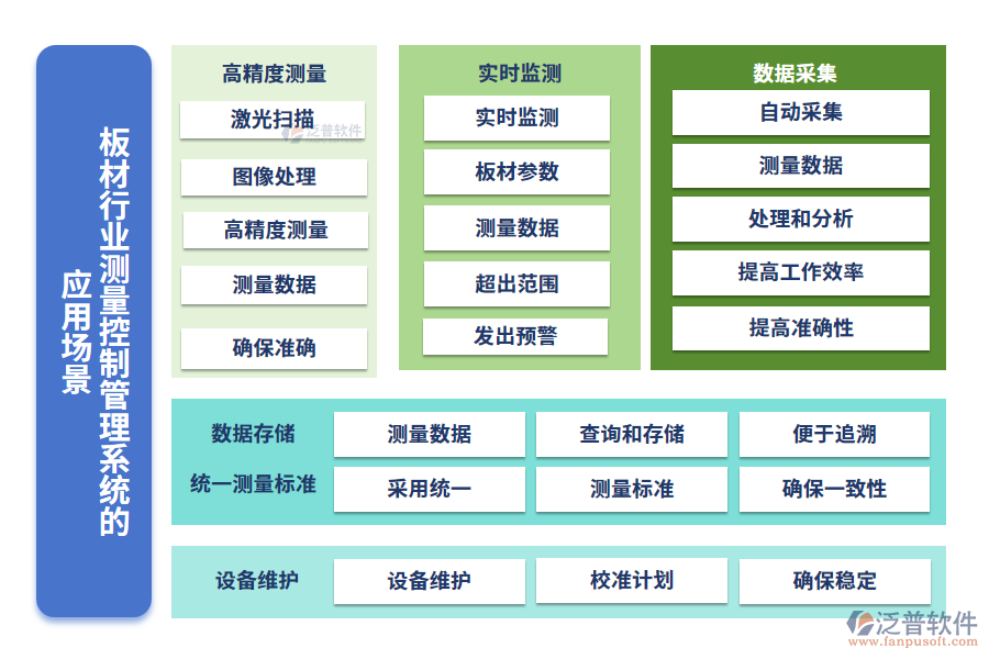 板材行業(yè)測量控制管理系統(tǒng)的應(yīng)用場景