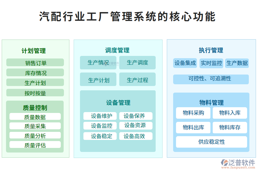 三、汽配行業(yè)工廠管理系統(tǒng)的核心功能