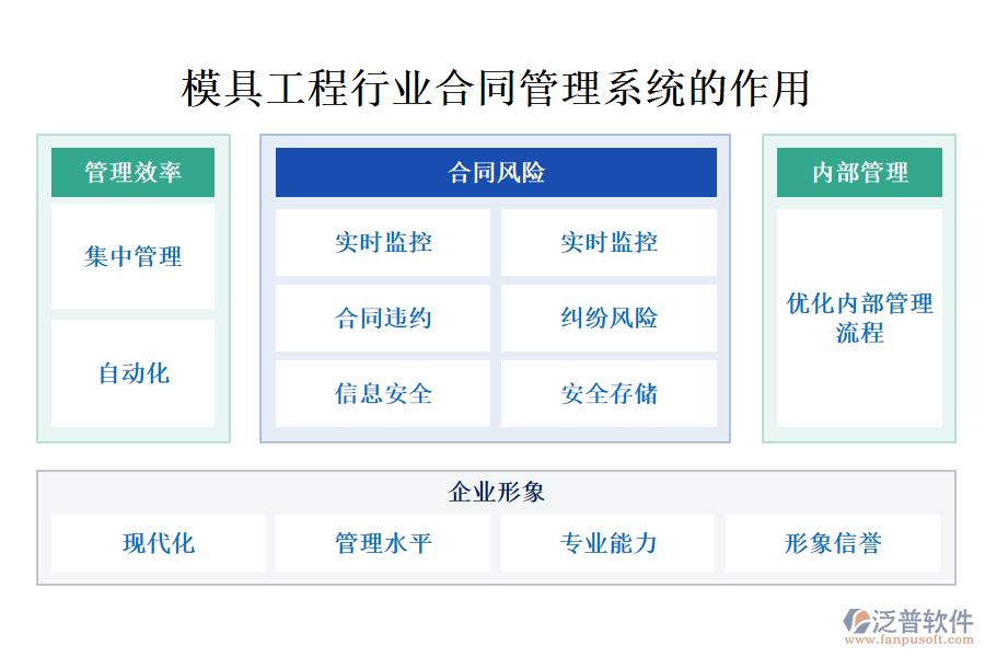 模具工程行業(yè)合同管理系統(tǒng)的作用