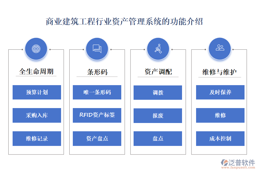 商業(yè)建筑工程行業(yè)資產(chǎn)管理系統(tǒng)的功能介紹