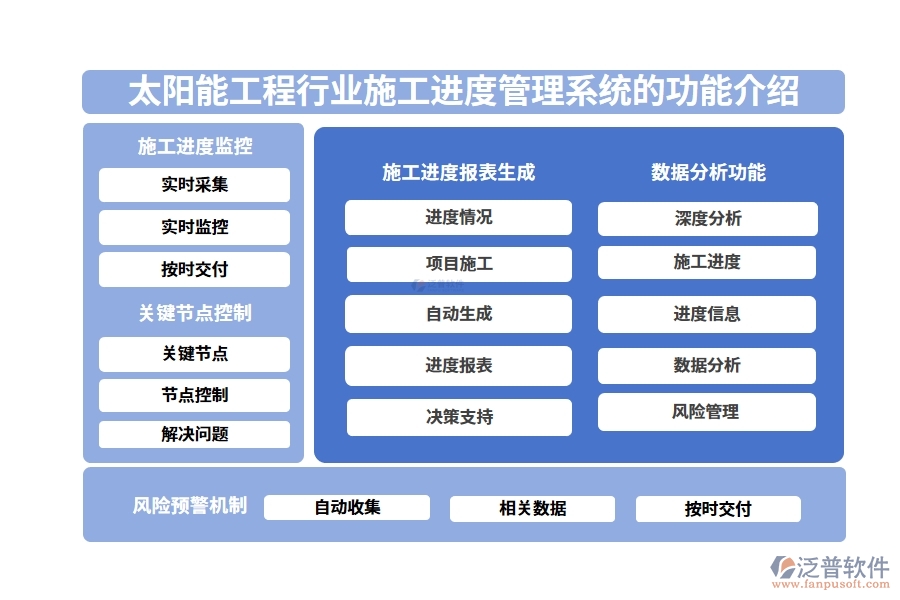 太陽(yáng)能工程行業(yè)施工進(jìn)度管理系統(tǒng)的功能介紹