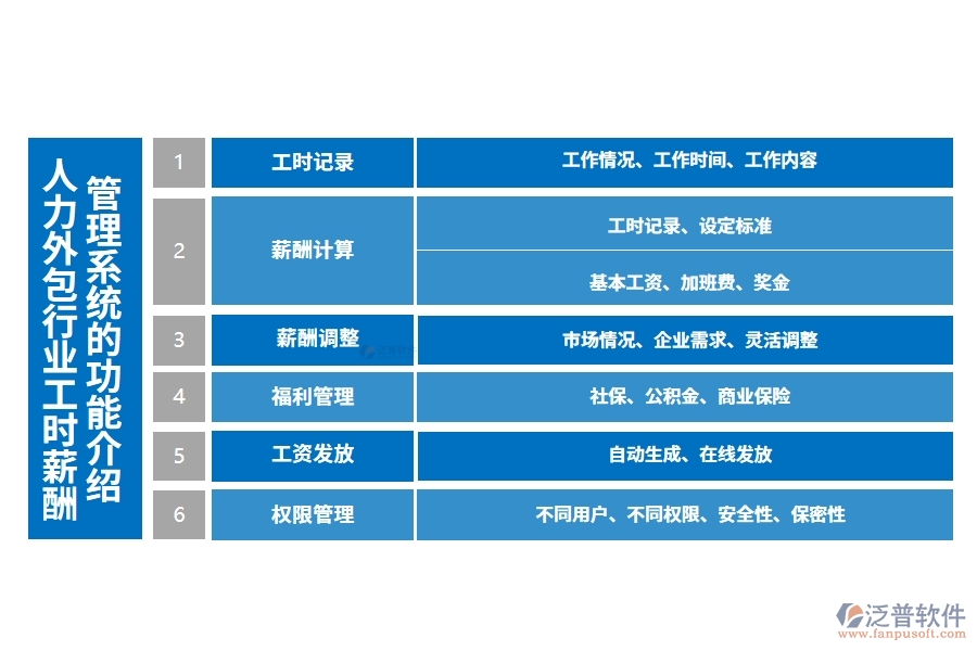 人力外包行業(yè)工時薪酬管理系統(tǒng)的功能介紹