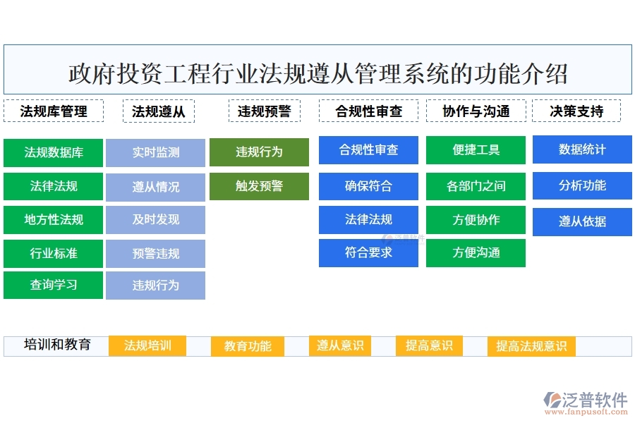 政府投資工程行業(yè)法規(guī)遵從管理系統(tǒng)的功能介紹