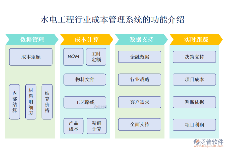 一、水電工程行業(yè)成本管理系統(tǒng)的功能介紹 