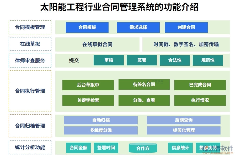 太陽能工程行業(yè)合同管理系統(tǒng)的功能介紹