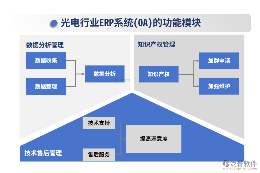 光電行業(yè)ERP系統(tǒng)(OA)的功能模塊