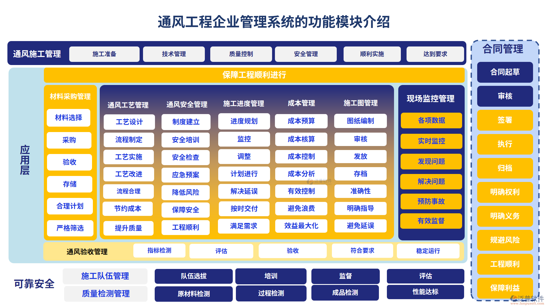 通風工程行業(yè)工程管理系統(tǒng)功能模塊