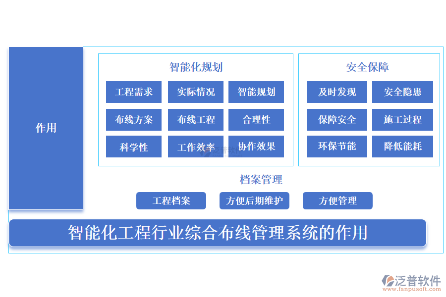 智能化工程行業(yè)綜合布線(xiàn)管理系統(tǒng)的作用