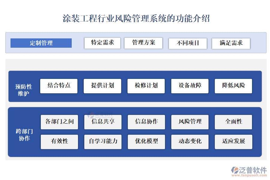 涂裝工程行業(yè)風(fēng)險(xiǎn)管理系統(tǒng)的功能介紹