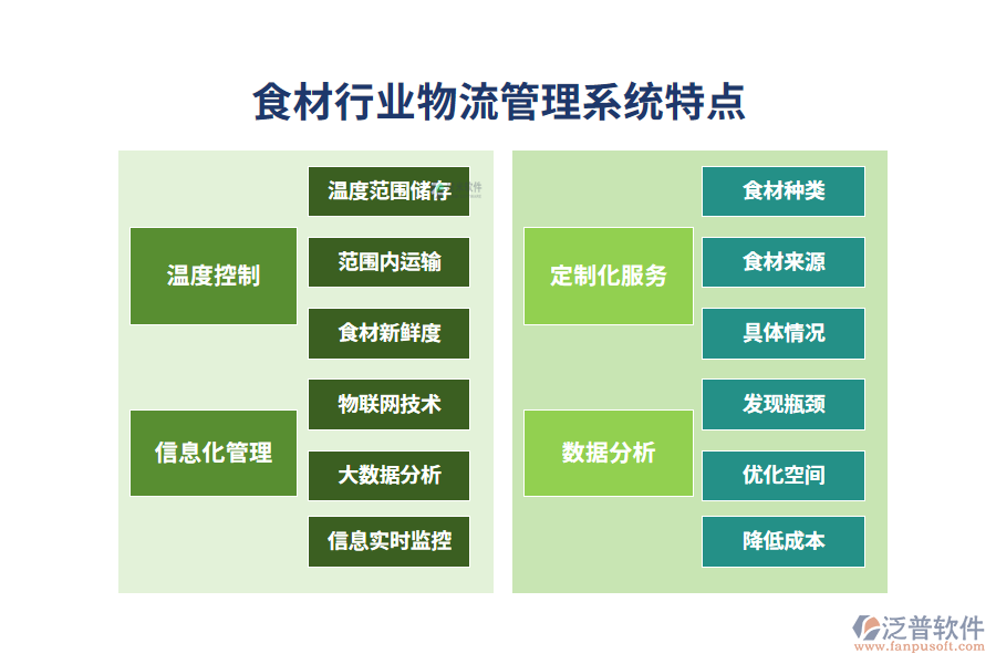 四、食材行業(yè)物流管理系統(tǒng)特點