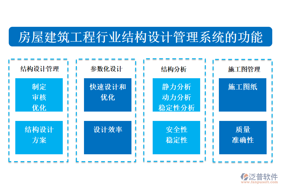 房屋建筑工程行業(yè)結構設計管理系統(tǒng)的功能介紹