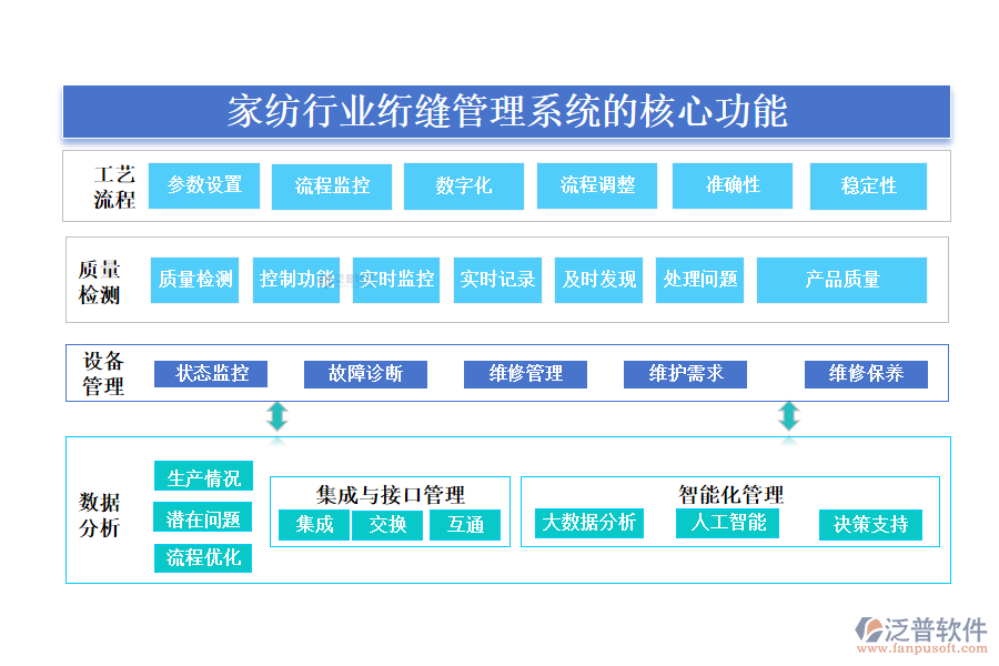 三、家紡行業(yè)絎縫管理系統(tǒng)的核心功能