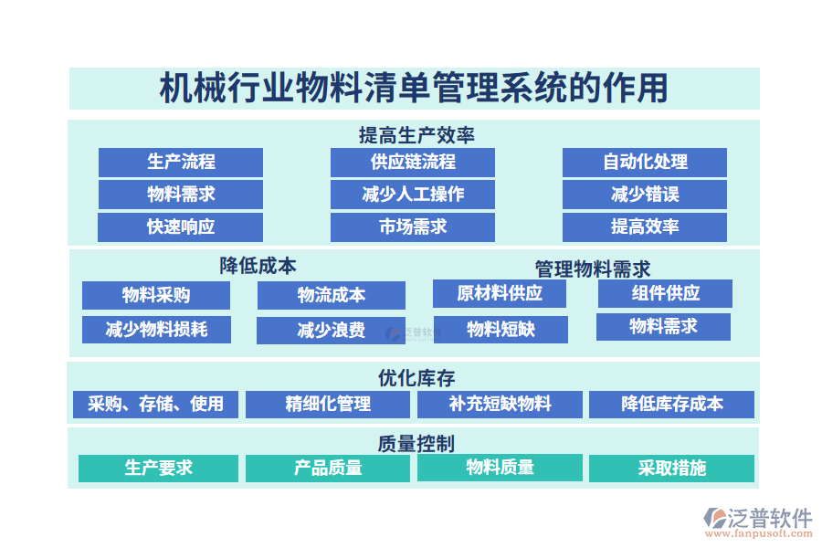 二、機(jī)械行業(yè)物料清單管理系統(tǒng)的作用