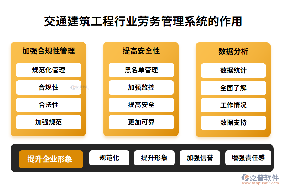 交通建筑工程行業(yè)勞務(wù)管理系統(tǒng)的功能介紹