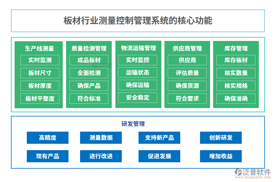 板材行業(yè)測量控制管理系統(tǒng)的核心功能