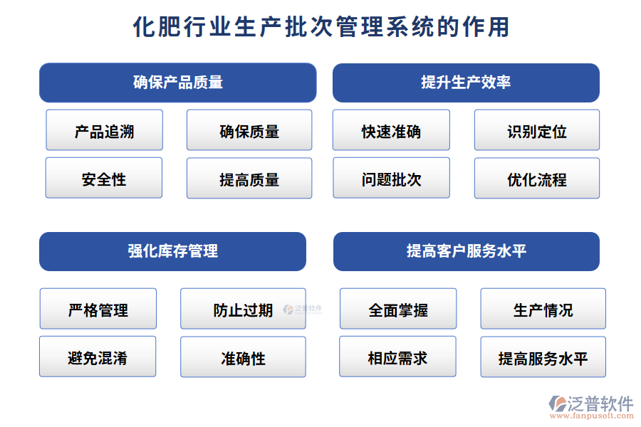 化肥行業(yè)生產(chǎn)批次管理系統(tǒng)的作用