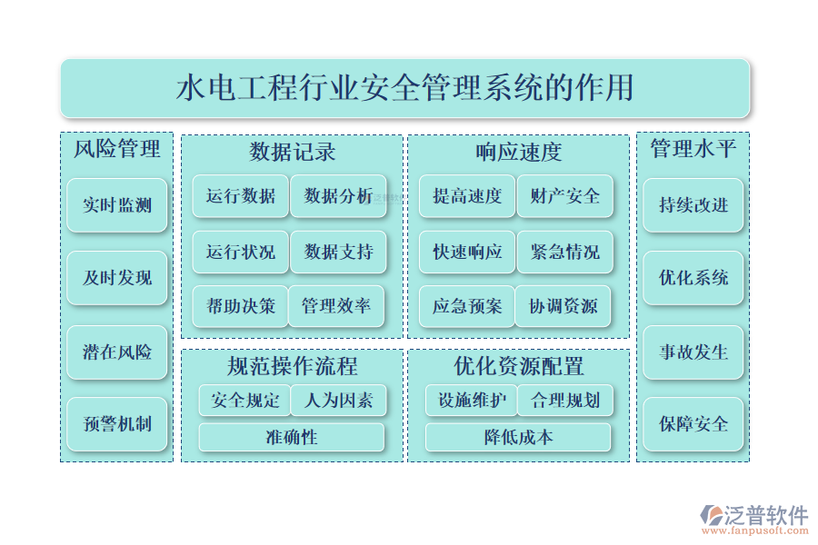 二、水電工程行業(yè)安全管理系統(tǒng)的作用 