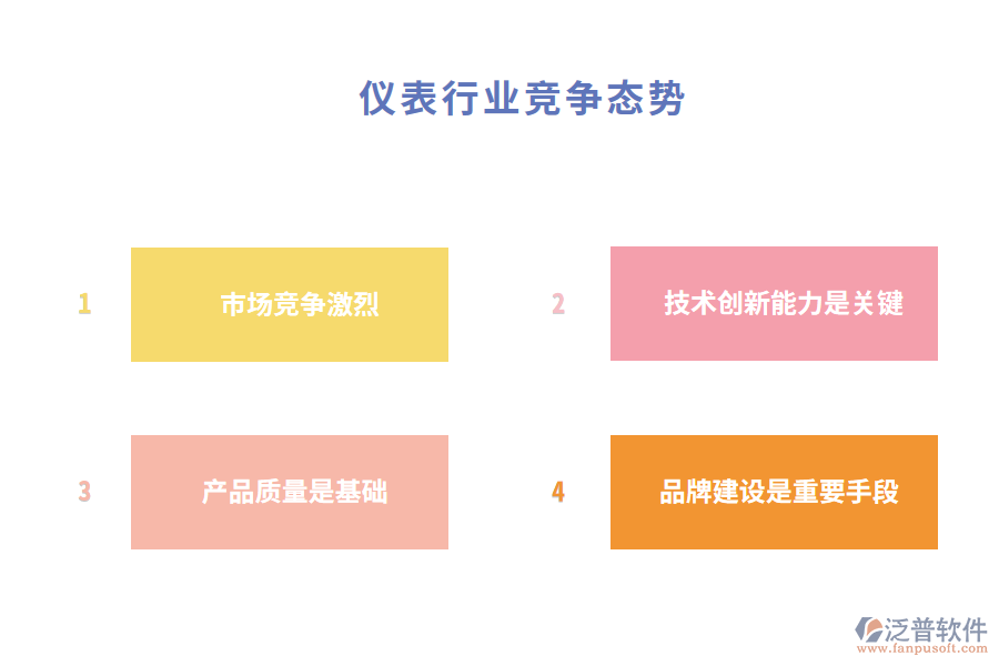 儀表行業(yè)競爭態(tài)勢