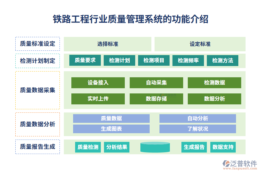 鐵路工程質(zhì)量管理系統(tǒng)的功能介紹