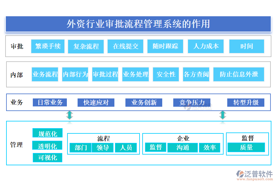 外資行業(yè)審批流程管理系統(tǒng)的作用