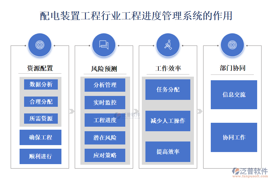 配電裝置工程行業(yè)工程進(jìn)度管理系統(tǒng)的作用