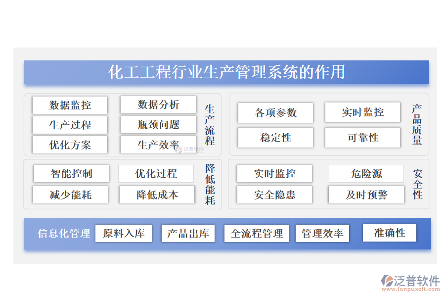 化工工程行業(yè)生產(chǎn)管理系統(tǒng)的作用