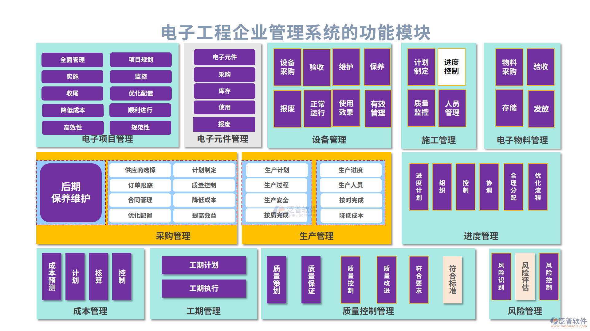 電子工程企業(yè)管理系統(tǒng)的功能模塊