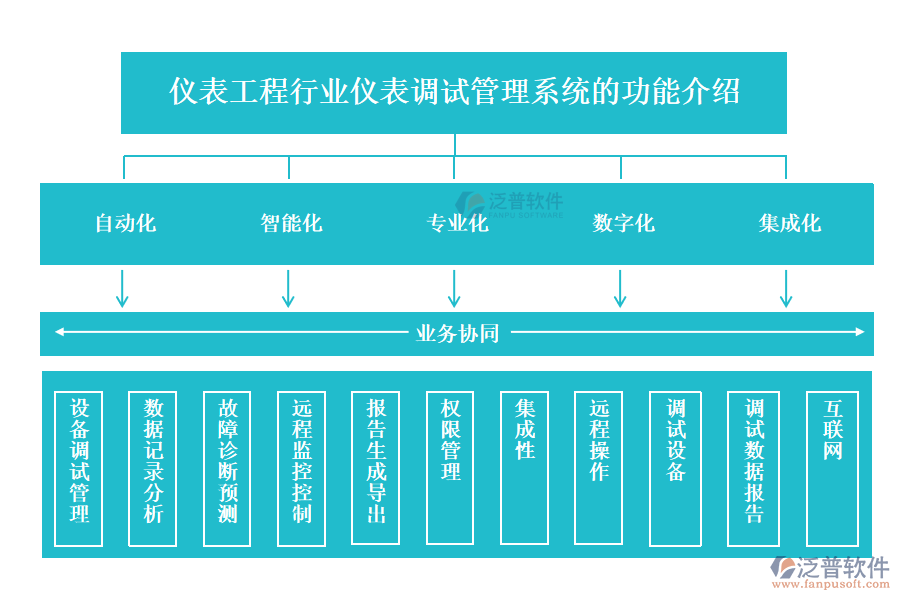 儀表工程行業(yè)儀表調試管理系統(tǒng)的功能介紹