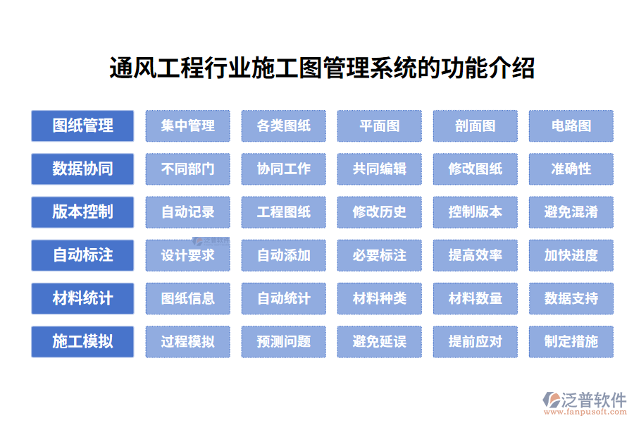 通風工程行業(yè)施工圖管理系統(tǒng)的功能介紹