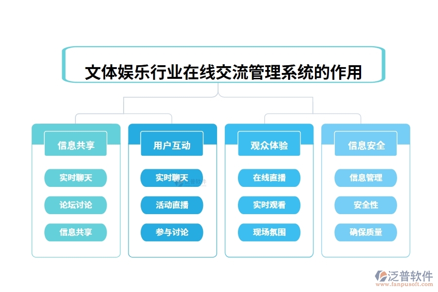 文體娛樂行業(yè)在線交流管理系統(tǒng)的作用