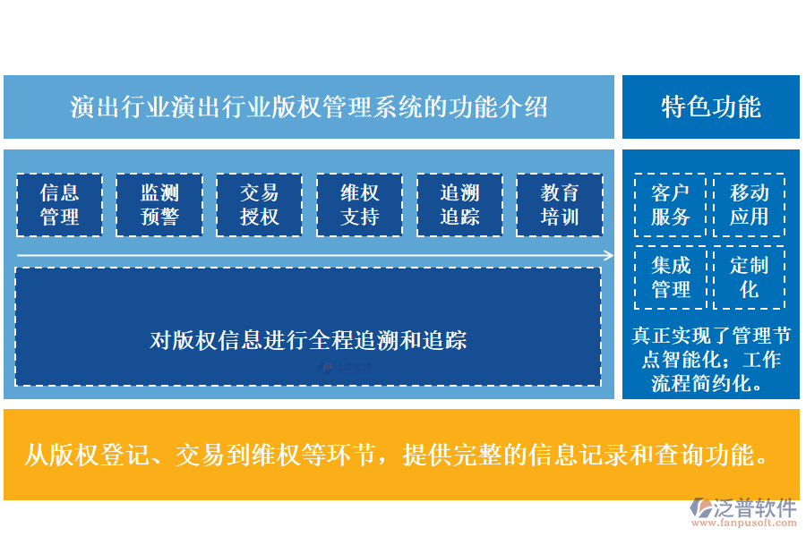 演出行業(yè)演出行業(yè)版權(quán)管理系統(tǒng)的功能介紹