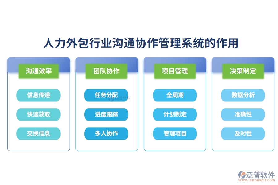 人力外包行業(yè)溝通協(xié)作管理系統(tǒng)的作用