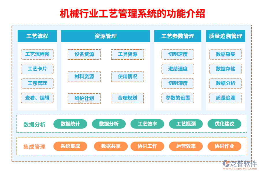 一、機械行業(yè)工藝管理系統(tǒng)的功能介紹