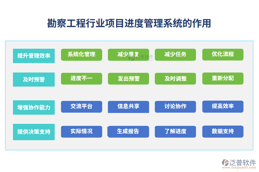 勘察工程項(xiàng)目進(jìn)度管理系統(tǒng)的作用