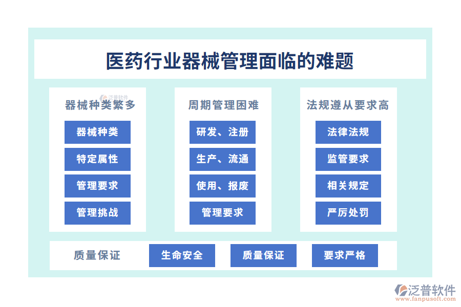 醫(yī)藥行業(yè)器械管理面臨的難題