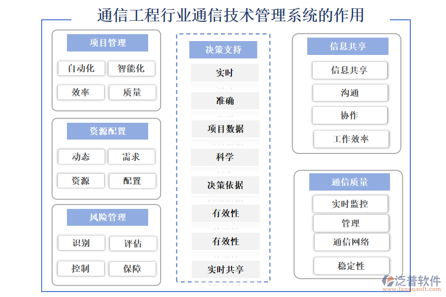 通信工程行業(yè)通信技術(shù)管理系統(tǒng)的作用