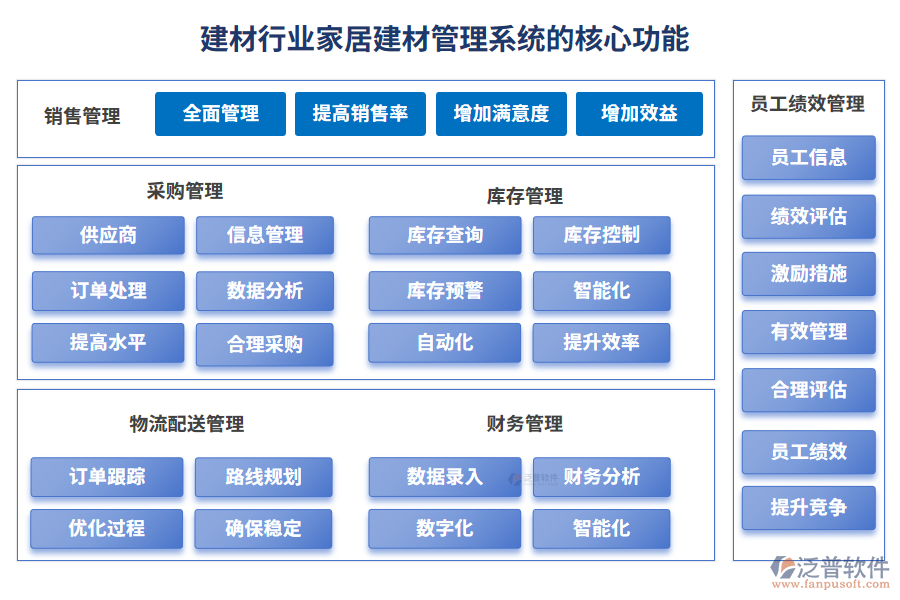 建材行業(yè)家居建材管理系統(tǒng)的核心功能