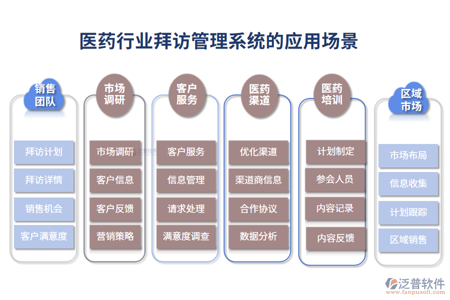 二、醫(yī)藥行業(yè)拜訪管理系統(tǒng)的應(yīng)用場(chǎng)景